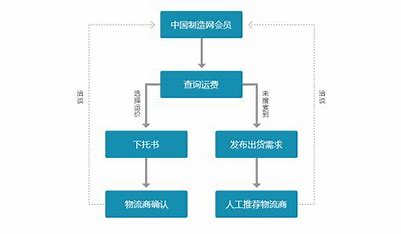 岳阳电商网站建站流程 的图像结果