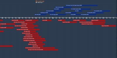 Hip-Hop Timeline - Timeline