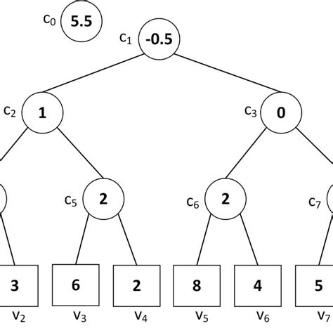 Image result for 2D Haar Wavelet Transform Example