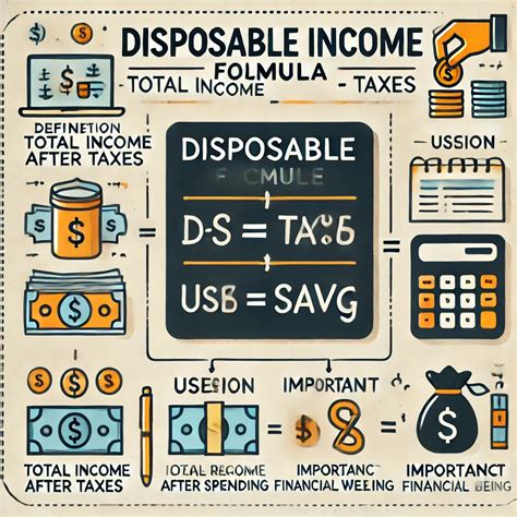 Disposable Income Formula: How to Calculate Your Net Income