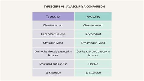 Java TypeScript 的图像结果