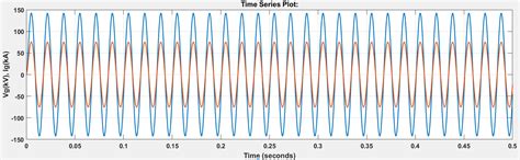 Controlling of Solar Based Electric Vehicle Charging Station Through ...