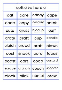 Soft C & Hard C Rule Word Sort | Science of Reading Phonics-based Spelling