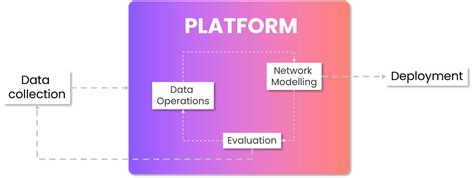 Ai Modeling Platform 的图像结果