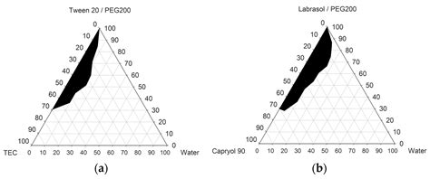 Development and Evaluation of Raloxifene-Hydrochloride-Loaded ...