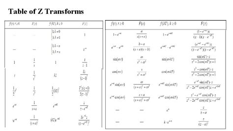Image result for Basic Z Transform Formula