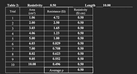 Image result for Table for Objective Answer