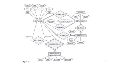 Database Simple Definition 的图像结果