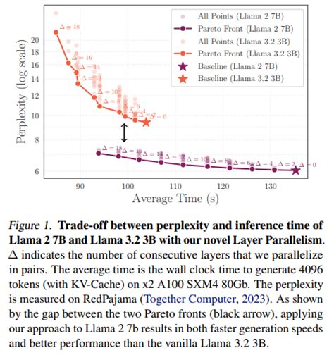 Image result for LLM Inference Tensor Parallelism