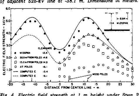 Using a Field Strength Meter 的图像结果