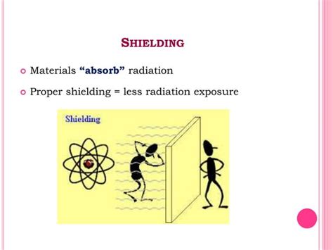 Image result for Basic Radiation Safety Principles