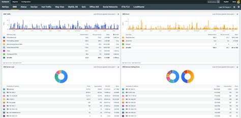 Image result for Network Traffic Monitoring
