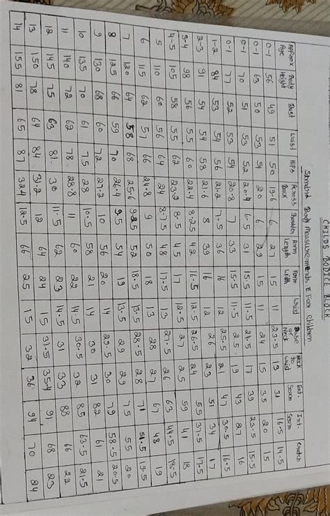 Image result for Basic Child Bodice Block