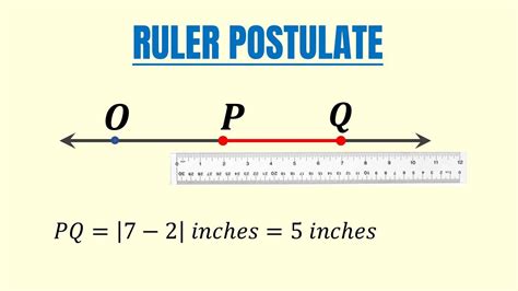 Postulate Definition 的图像结果