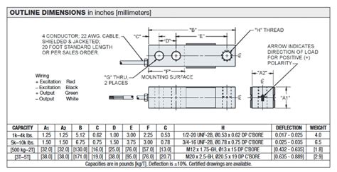 Model 5123 Single-Ended Beam Load Cells - VPG Force Sensors | Mouser