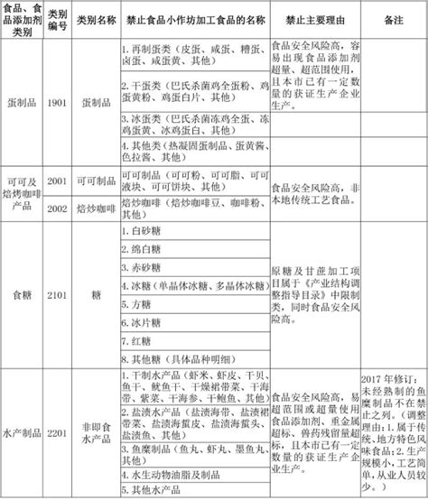 食品加工小作坊平面图,小型食品厂效果图,食品小作坊厂房图片(第3页)_大山谷图库