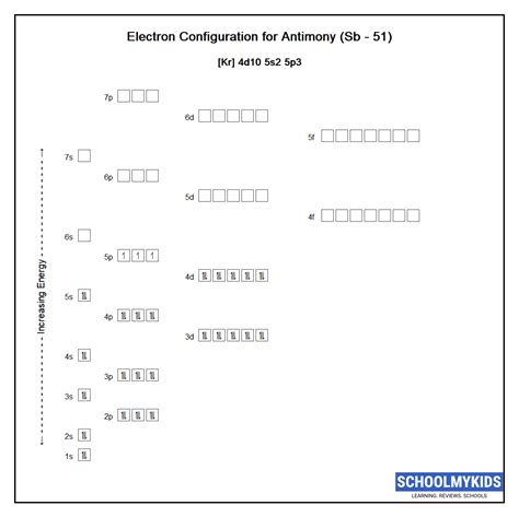 Antimony (Sb) Element Data - Properties, Uses, Facts