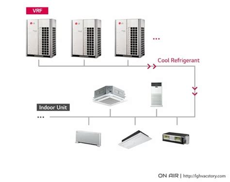 Image result for LG VRF System