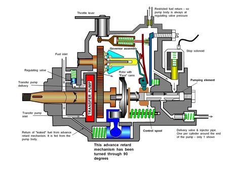 Image result for Yanmar Injection Pump Problems