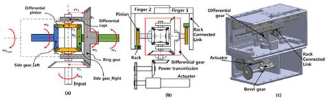Development of Two-Way Self-Adaptive Gripper Using Differential Gear