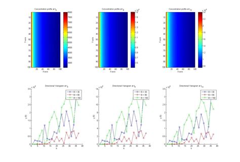 Image result for How to Use Imagesc in MATLAB
