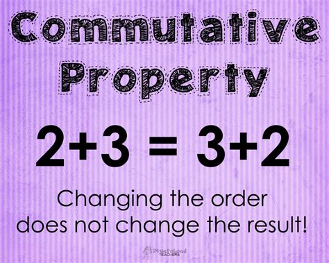Image result for Commutative property Applications