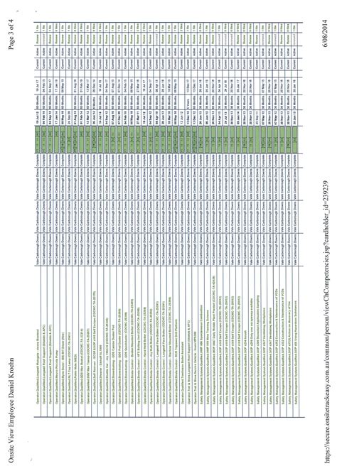 Image result for Statement of Competency Examples
