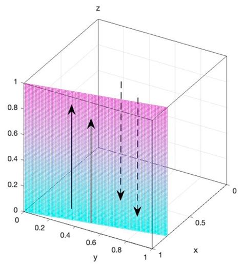 A Three-Party Decision Evolution Game Analysis of Coal Companies and ...