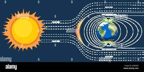 Earth Magnetic Field 的图像结果