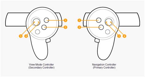 Image result for Oculus Rift Controller