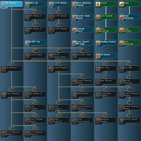 Image result for PSO2 Tech Hunter