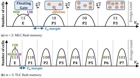 Smart Electrical Screening Methodology for Channel Hole Defects of 3D ...