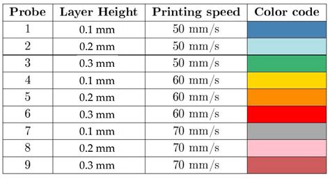 Flow Study on the Anemometers of the Perseverance Based on Towing Tank ...