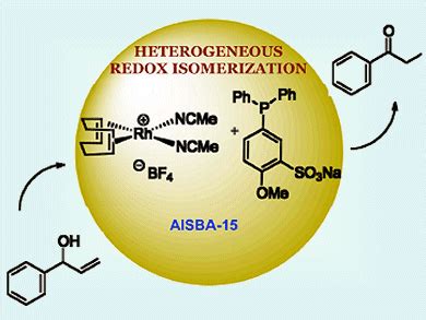 Image result for Isomerization Catalyst