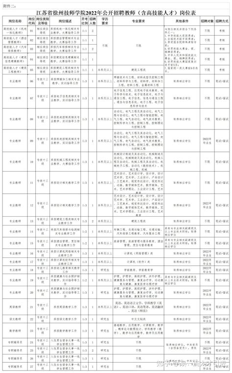 徐州重点小学及最好的学区房一览表（徐州小学排名前十的是哪些学校） - 学习 - 布条百科