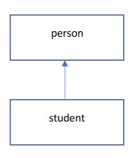 Image result for Java Base Class Example
