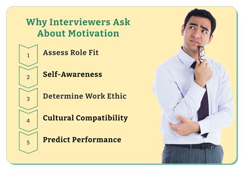 Best Answers to “What Motivates You?” | Interview Tips 2025