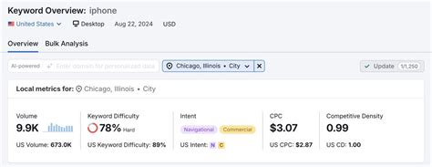 Image result for Keyword Volume Checker