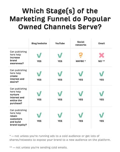 Content Strategy 的图像结果