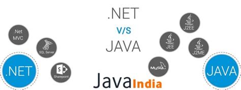 Image result for .Net Core vs Java