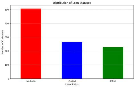 Image result for Python Factor Graph Visualization