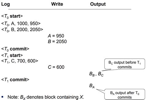Image result for Explain Deferred Database Modification