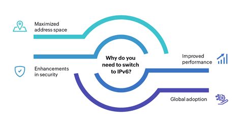 Image result for IPv6 Addressing
