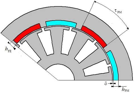 BLDC Motor Theory 的图像结果