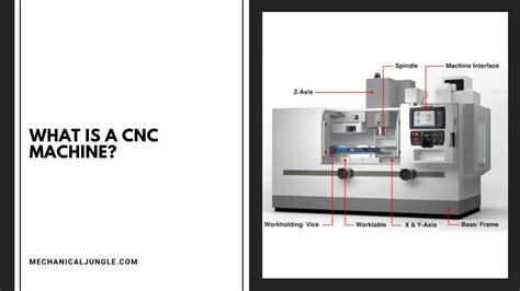 CNC Programming Component Diagram 的图像结果