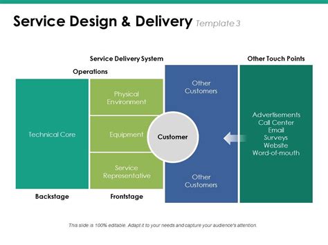 Service Delivery Framework Template 的图像结果