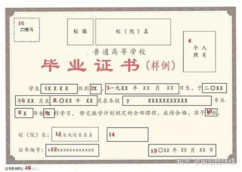 如何做学历证件翻译 北京专业翻译公司-尚语翻译公司