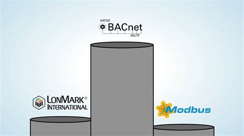 Image result for BACnet Basics