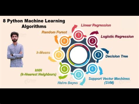 Image result for Machine Learning Project with Image Data