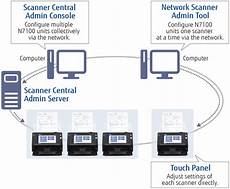 fujitsu n7100 scanner de bureau fujitsu image scanner n7100 fujitsu deutschland fujitsu n7100 scanner de bureau fujitsu image scanner n7100 fujitsu deutschland